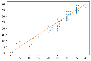 <Figure size 432x288 with 1 Axes>