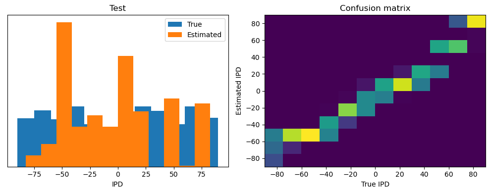 <Figure size 1000x400 with 2 Axes>