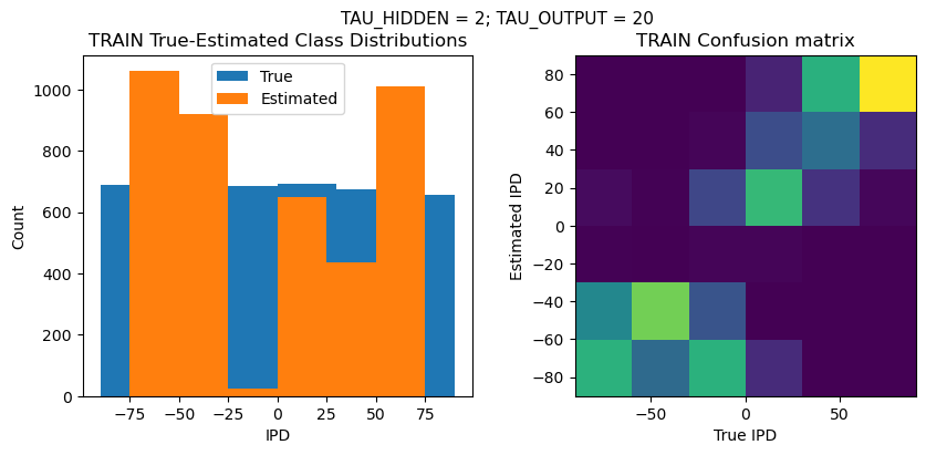 <Figure size 1000x400 with 2 Axes>