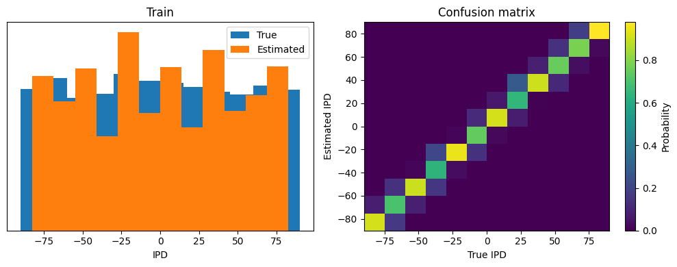 <Figure size 1000x400 with 3 Axes>