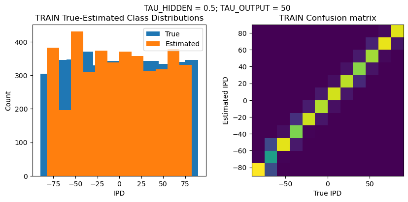 <Figure size 1000x400 with 2 Axes>
