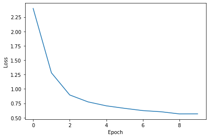 <Figure size 432x288 with 1 Axes>