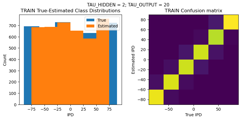 <Figure size 1000x400 with 2 Axes>