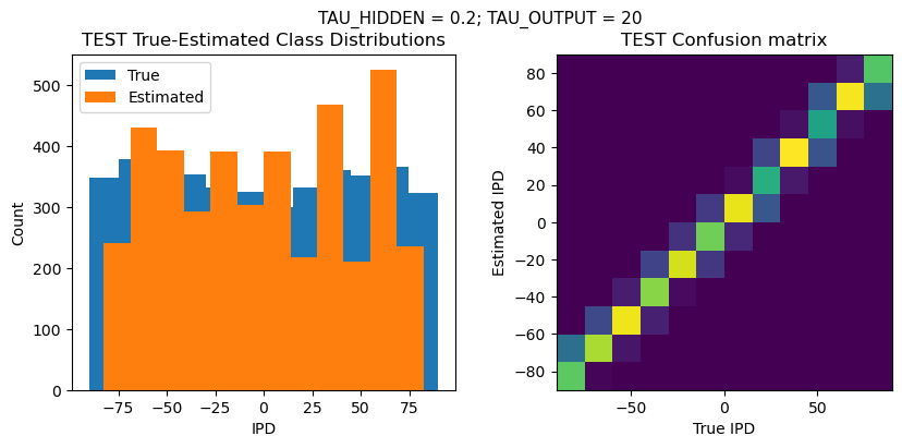<Figure size 1000x400 with 2 Axes>