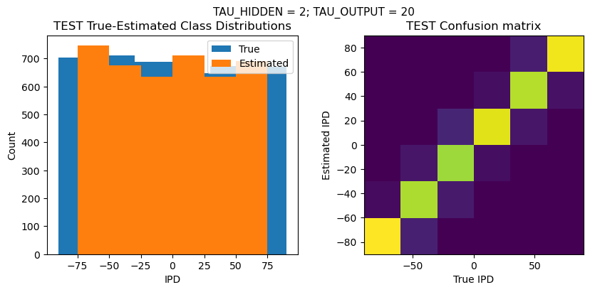 <Figure size 1000x400 with 2 Axes>