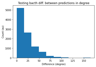 <Figure size 432x288 with 1 Axes>