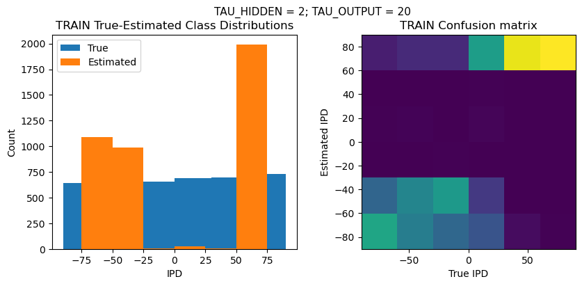 <Figure size 1000x400 with 2 Axes>