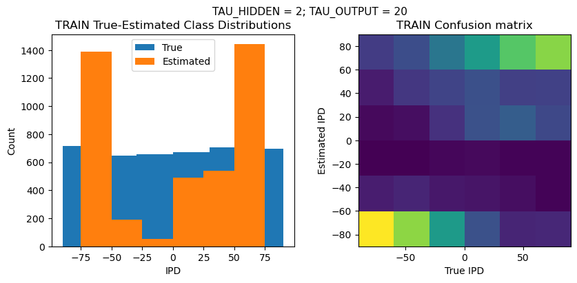 <Figure size 1000x400 with 2 Axes>