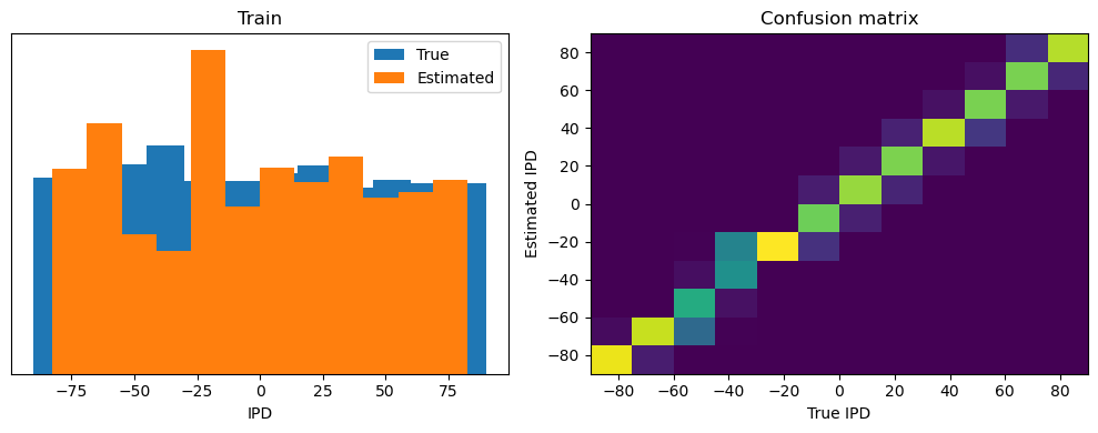 <Figure size 1000x400 with 2 Axes>