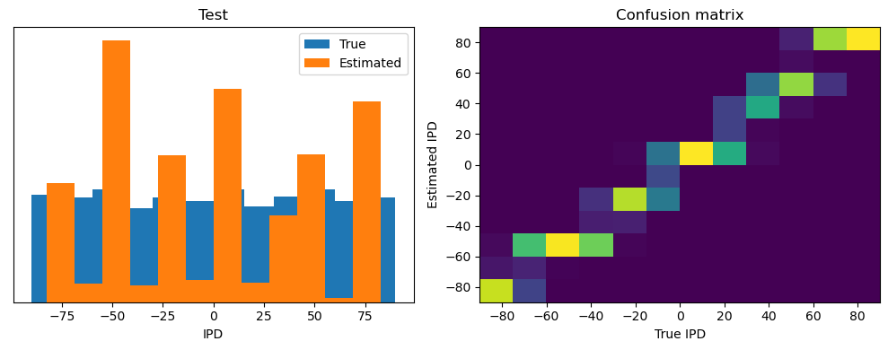 <Figure size 1000x400 with 2 Axes>