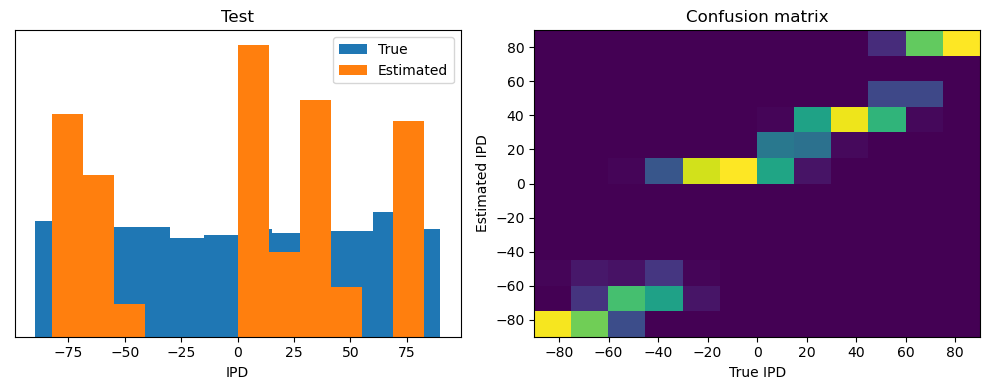 <Figure size 1000x400 with 2 Axes>