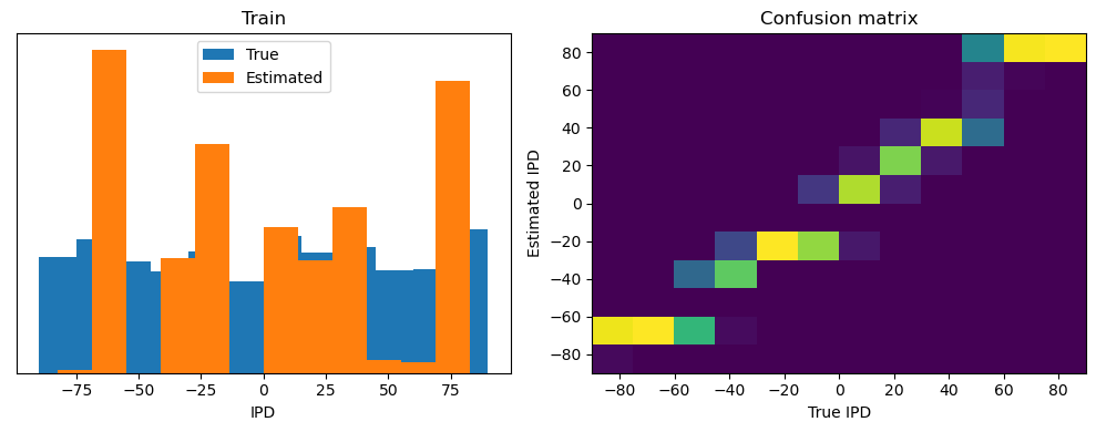 <Figure size 1000x400 with 2 Axes>