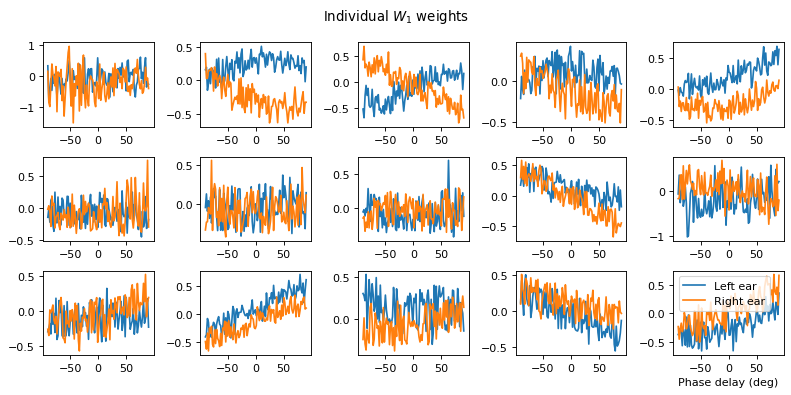 <Figure size 800x400 with 15 Axes>