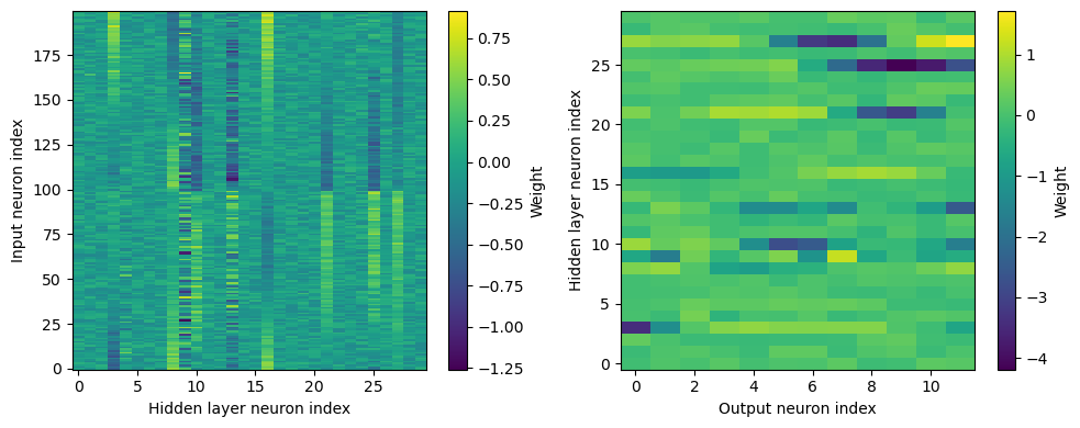 <Figure size 1000x400 with 4 Axes>