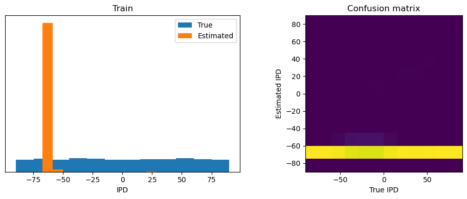 <Figure size 1000x400 with 2 Axes>