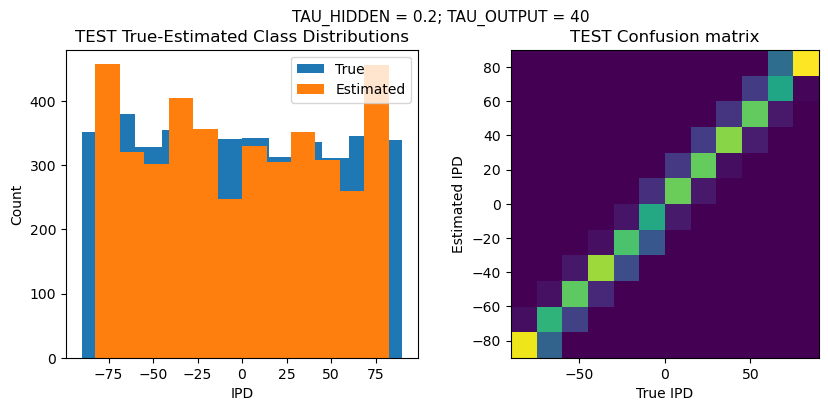 <Figure size 1000x400 with 2 Axes>