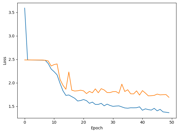 <Figure size 640x480 with 1 Axes>