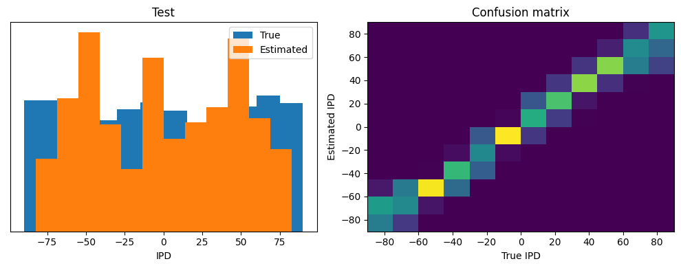 <Figure size 1000x400 with 2 Axes>