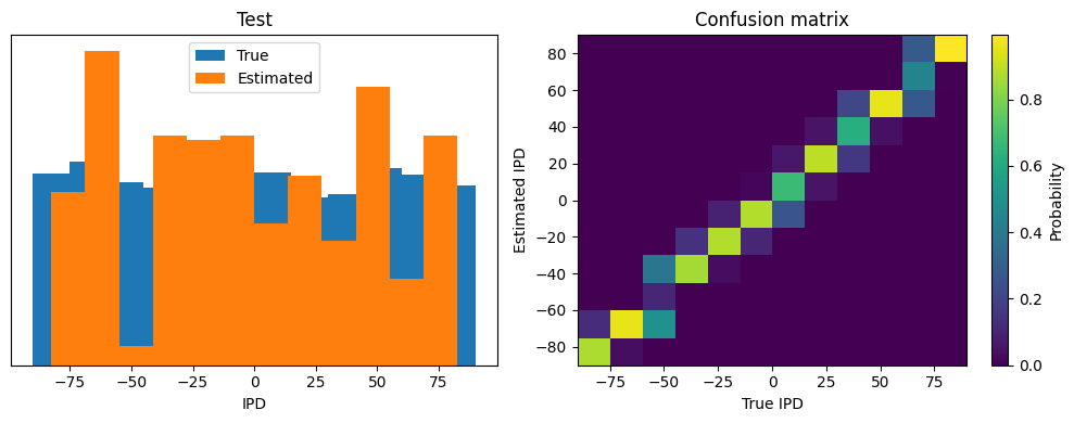 <Figure size 1000x400 with 3 Axes>