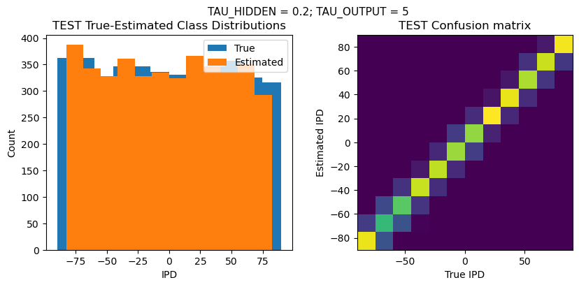 <Figure size 1000x400 with 2 Axes>