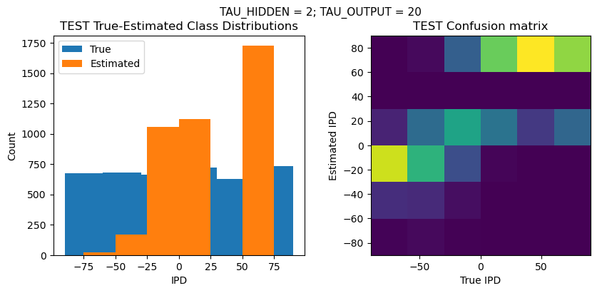<Figure size 1000x400 with 2 Axes>
