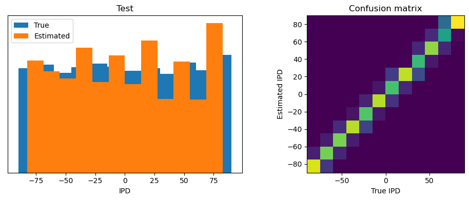 <Figure size 1000x400 with 2 Axes>