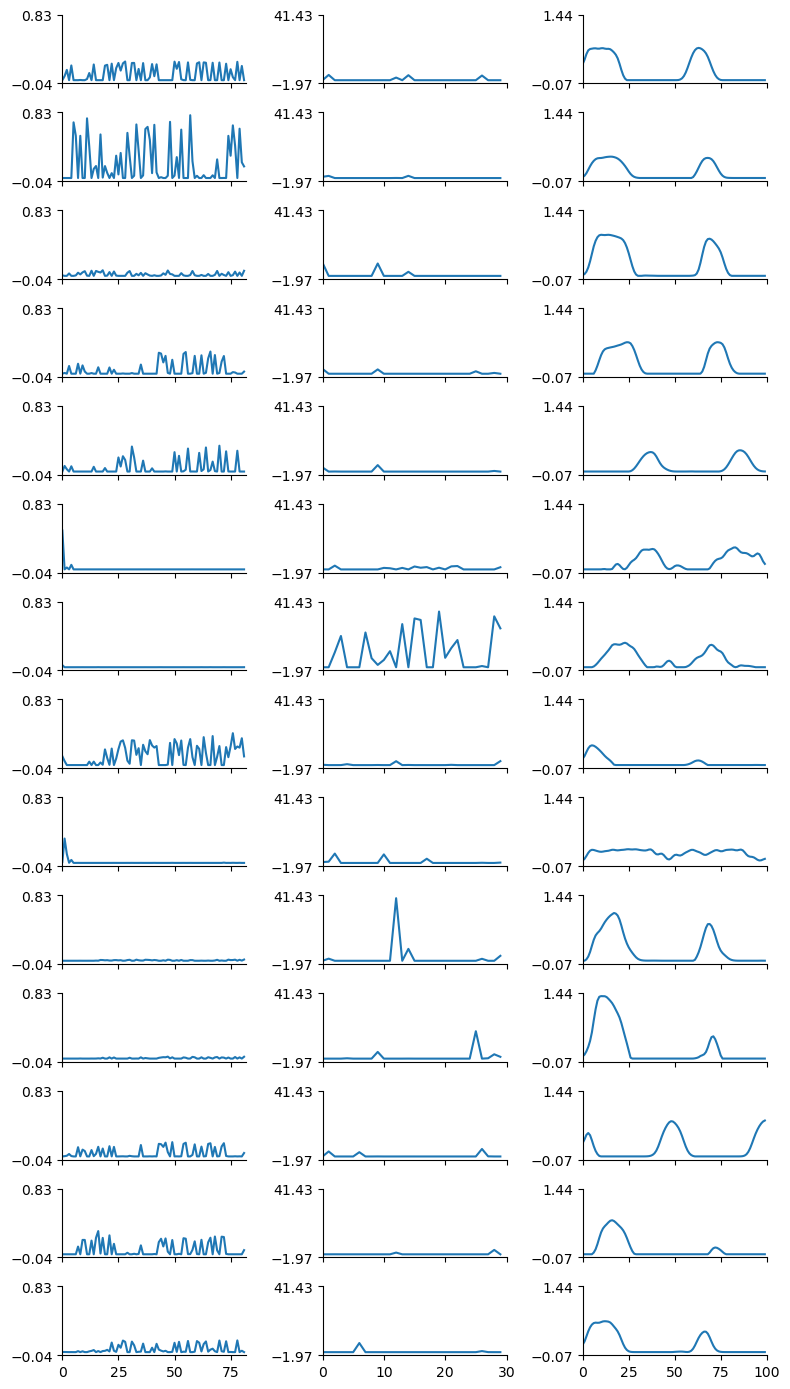 <Figure size 800x1400 with 42 Axes>