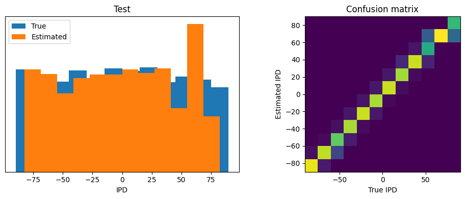 <Figure size 1000x400 with 2 Axes>