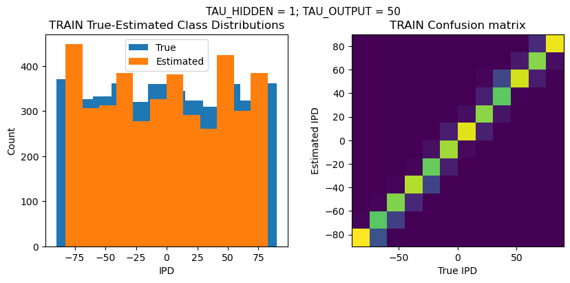 <Figure size 1000x400 with 2 Axes>