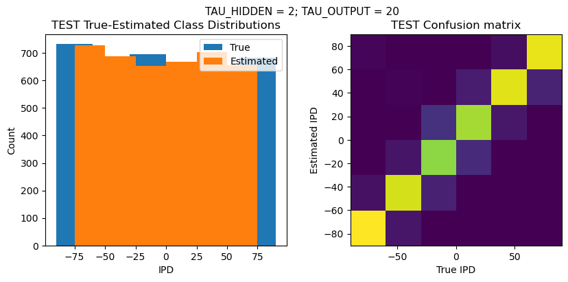 <Figure size 1000x400 with 2 Axes>