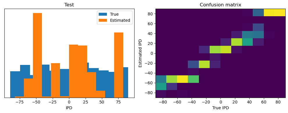 <Figure size 1000x400 with 2 Axes>