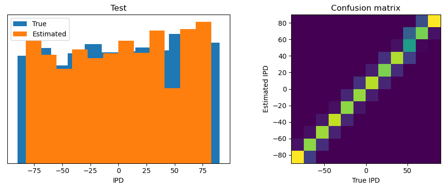 <Figure size 1000x400 with 2 Axes>