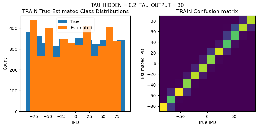 <Figure size 1000x400 with 2 Axes>