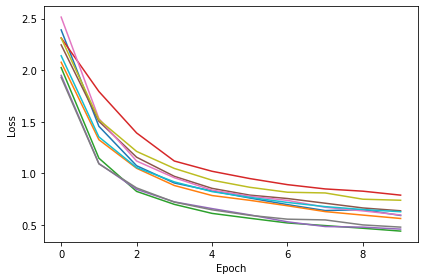 <Figure size 432x288 with 1 Axes>