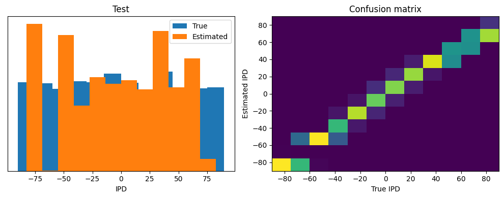 <Figure size 1000x400 with 2 Axes>