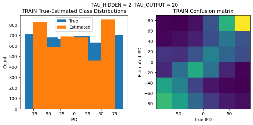 <Figure size 1000x400 with 2 Axes>