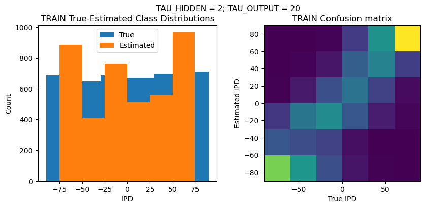 <Figure size 1000x400 with 2 Axes>