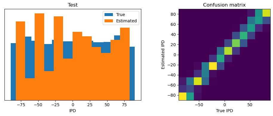 <Figure size 1000x400 with 2 Axes>