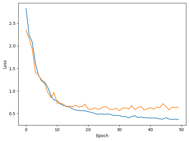 <Figure size 640x480 with 1 Axes>