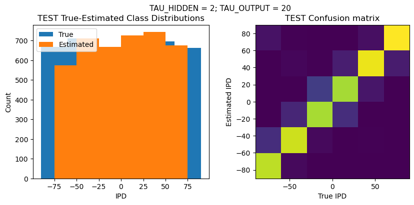 <Figure size 1000x400 with 2 Axes>