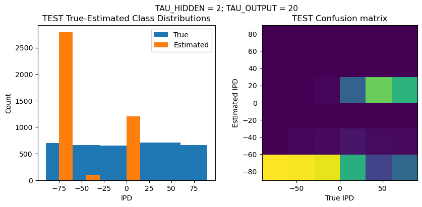 <Figure size 1000x400 with 2 Axes>