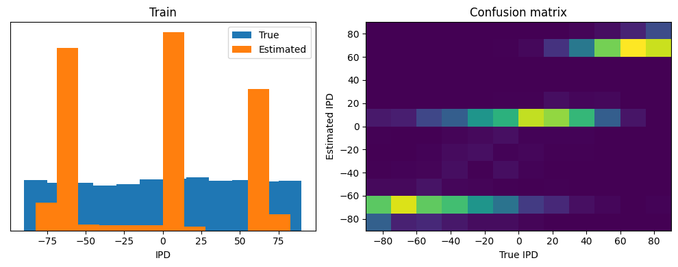 <Figure size 1000x400 with 2 Axes>