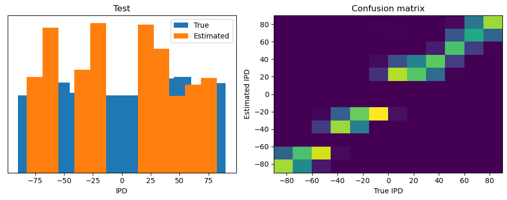 <Figure size 1000x400 with 2 Axes>