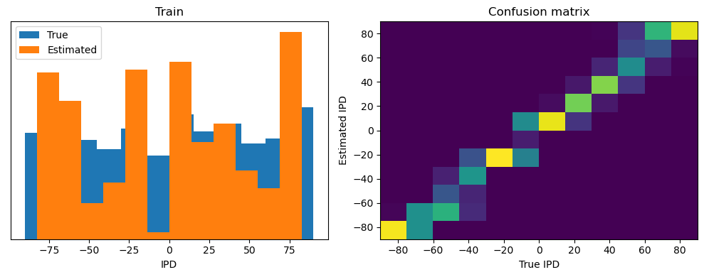 <Figure size 1000x400 with 2 Axes>