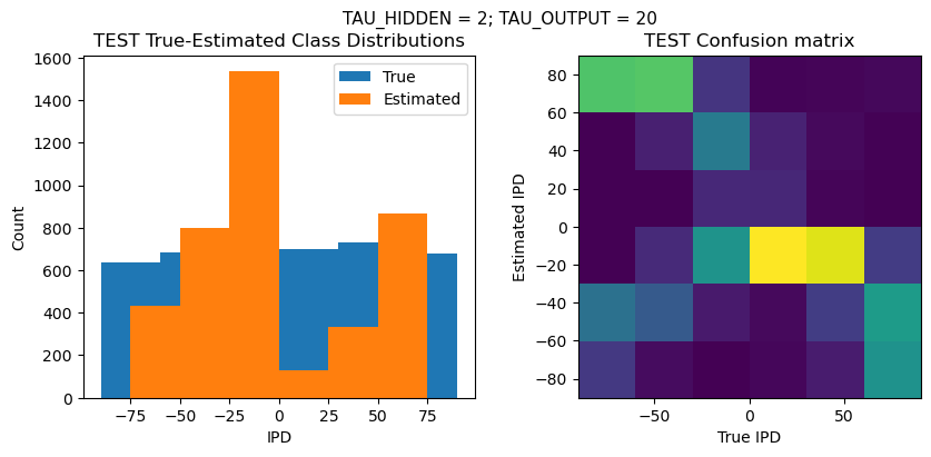 <Figure size 1000x400 with 2 Axes>