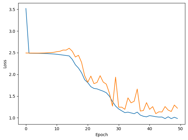 <Figure size 640x480 with 1 Axes>