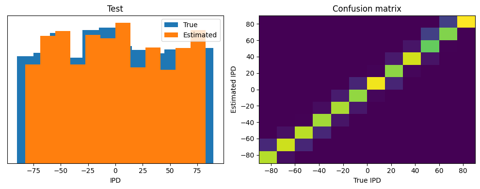 <Figure size 1000x400 with 2 Axes>