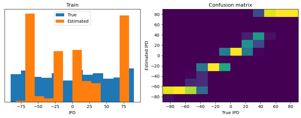 <Figure size 1000x400 with 2 Axes>