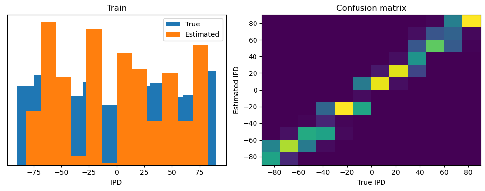 <Figure size 1000x400 with 2 Axes>