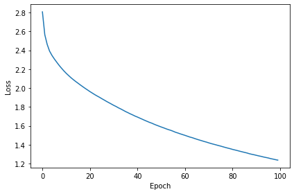 <Figure size 432x288 with 1 Axes>